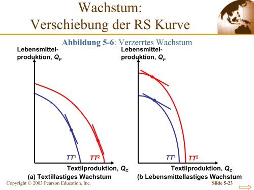 Kapitel 5 Das Standardmodell des Handels