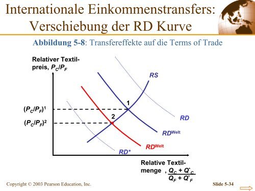 Kapitel 5 Das Standardmodell des Handels