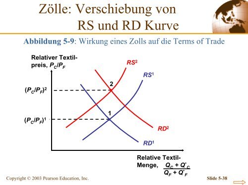 Kapitel 5 Das Standardmodell des Handels