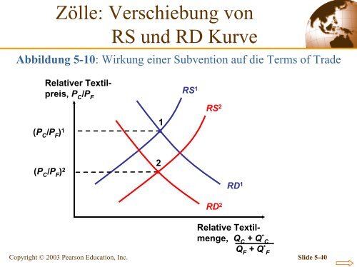 Kapitel 5 Das Standardmodell des Handels