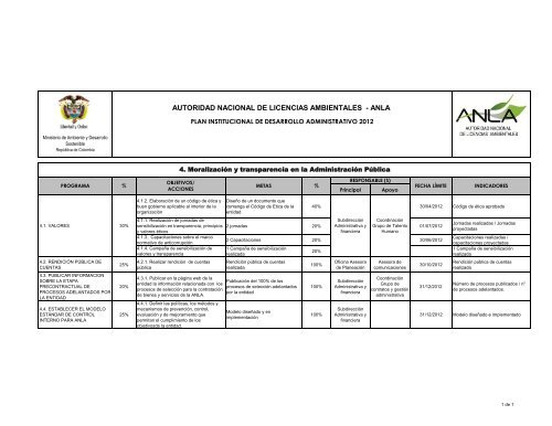 ANLA 2012 - Ministerio de Ambiente, Vivienda y Desarrollo Territorial