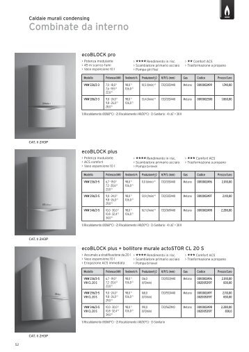 Murali condensing combinate e solo riscaldamento da ... - Vaillant