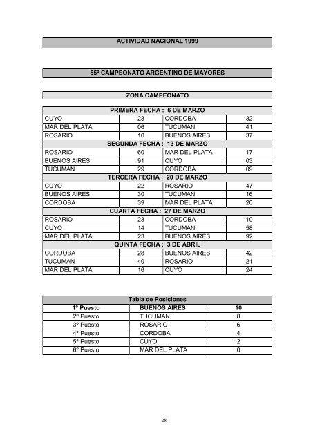 Memoria 1999 - UniÃ³n Argentina de Rugby