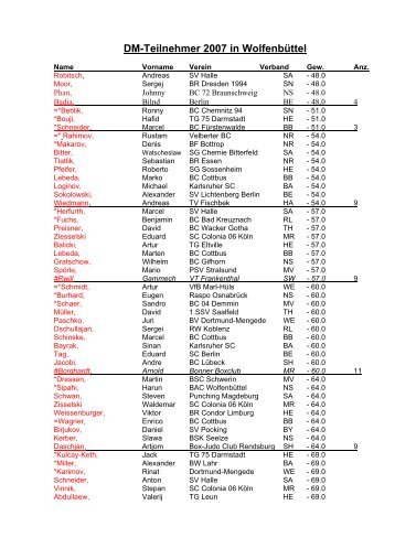 DM-Teilnehmer 2007 in Wolfenbüttel - BSU Wuppertal