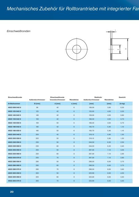 Mechanisches ZubehÃƒÂ¶r fÃƒÂ¼r Becker-Torantriebe - Becker-Antriebe ...