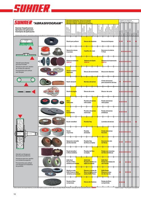 Abrasive Titel Europa2 2011_Abrasive Titel 2008 - Suhner Abrasive ...