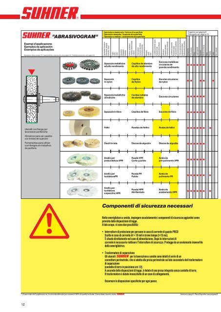 Abrasive Titel Europa2 2011_Abrasive Titel 2008 - Suhner Abrasive ...