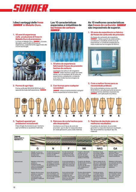 Abrasive Titel Europa2 2011_Abrasive Titel 2008 - Suhner Abrasive ...