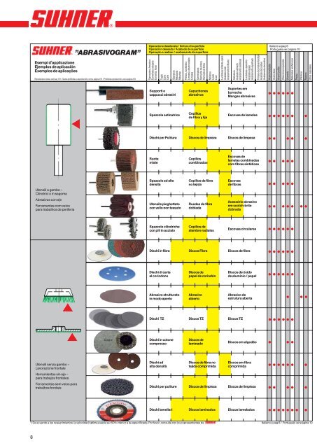 Abrasive Titel Europa2 2011_Abrasive Titel 2008 - Suhner Abrasive ...