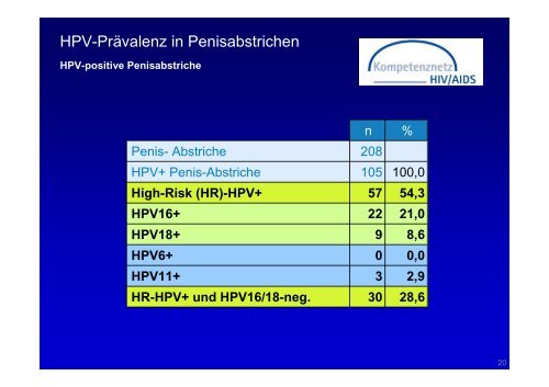 Potthoff_HPV Screening bei HIV-infizierten Patienten