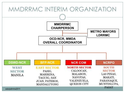 Metro Manila Disaster Risk Reduction and Management Council