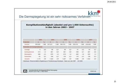 Vorsorge- Koloskopie - Katholisches Klinikum Mainz