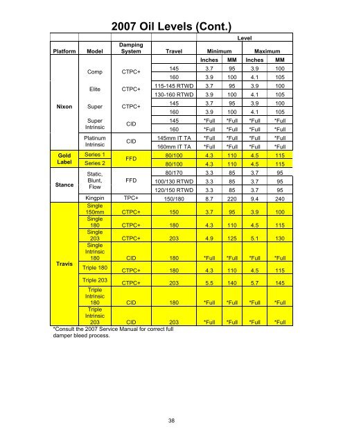 2007 Fork Service Manual - Manitou