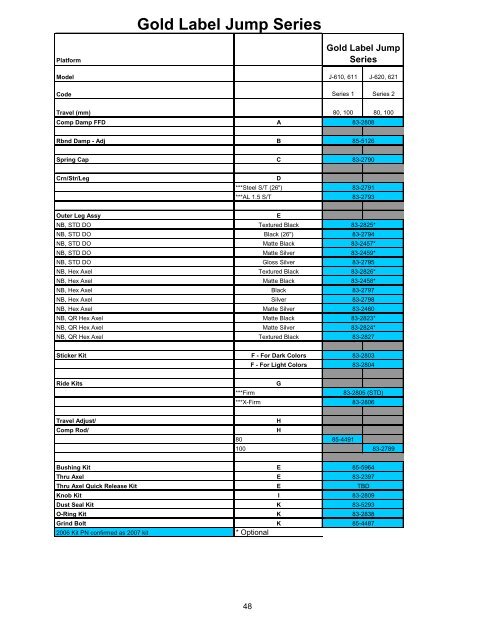 2007 Fork Service Manual - Manitou