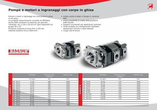 Fluid Power Design - Casappa