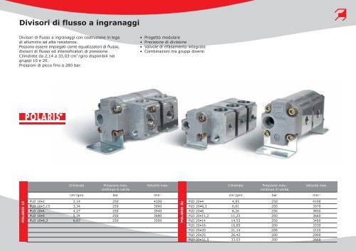 Fluid Power Design - Casappa