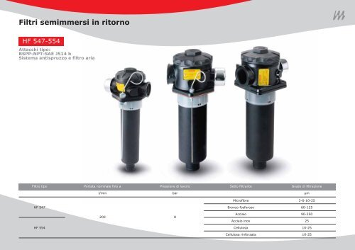 Fluid Power Design - Casappa