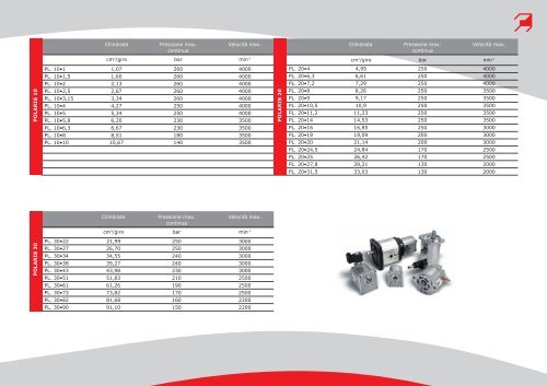 Fluid Power Design - Casappa