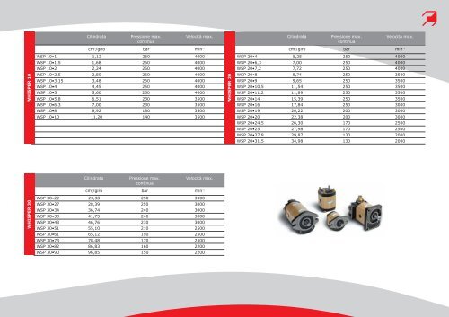 Fluid Power Design - Casappa