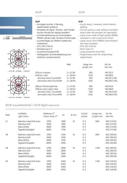 PDF - Datei (975KB) - PROLUMA