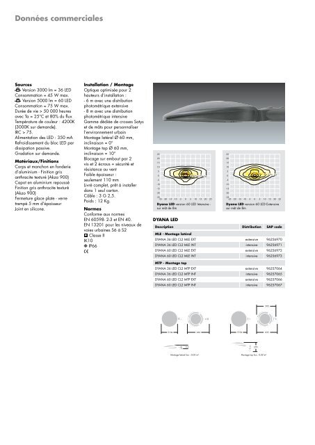 Dyana LED - THORN Lighting