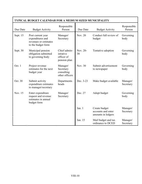 the municipal secretary desktop reference manual - Southwestern ...