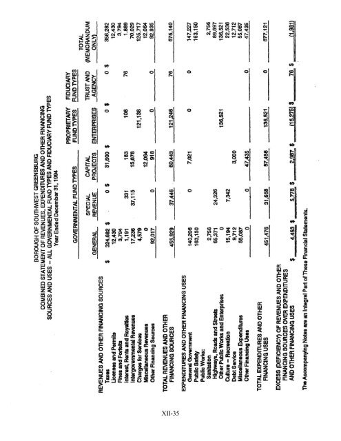 the municipal secretary desktop reference manual - Southwestern ...