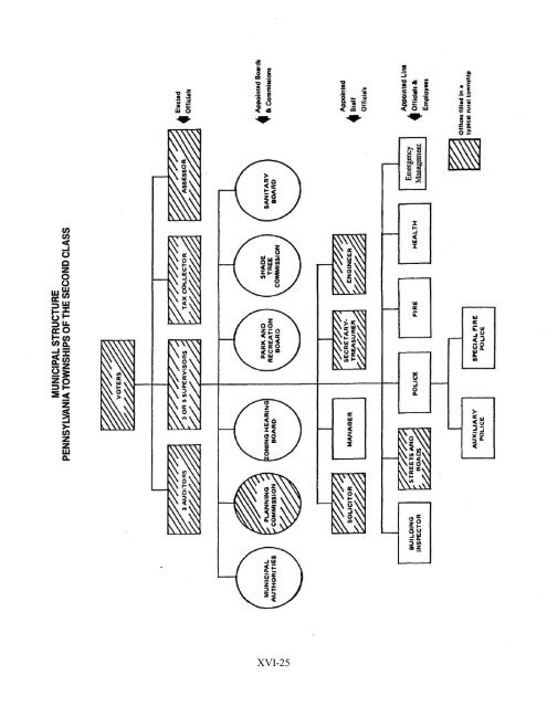 the municipal secretary desktop reference manual - Southwestern ...