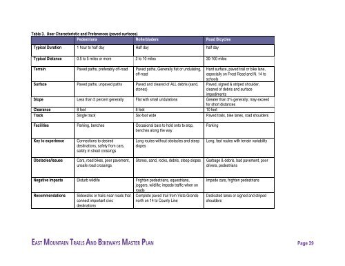 East Mountain Trails & Bikeways Master Plan - Bernalillo County