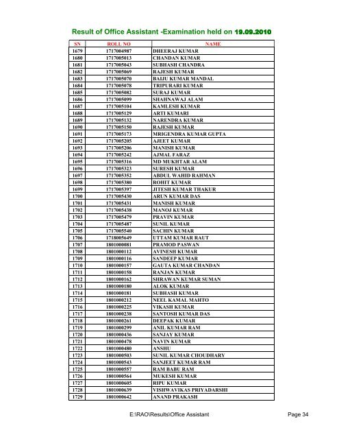 Result - Uttar Bihar Gramin Bank