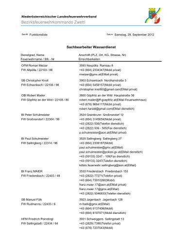 Placeoldertext - Bezirksfeuerwehrkommando Zwettl