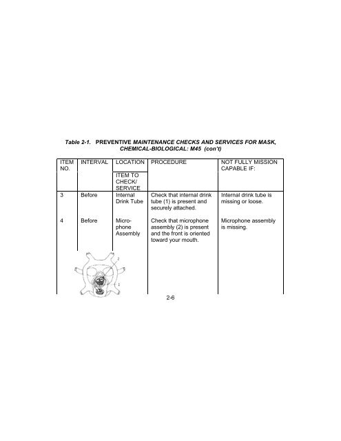 technical manual operator instructions