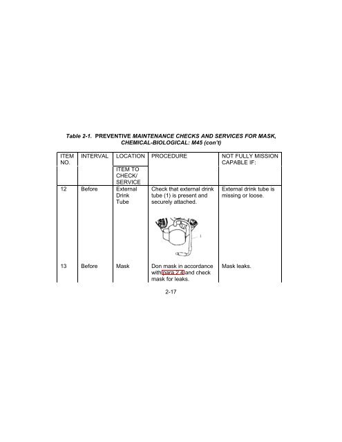 technical manual operator instructions