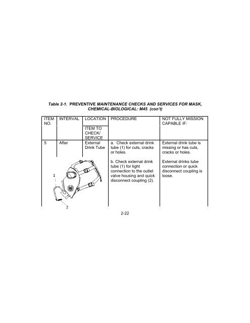 technical manual operator instructions