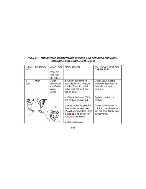 technical manual operator instructions