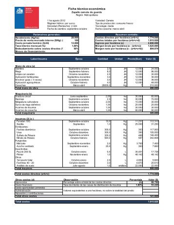 Ficha de zapallo camote de guarda regiÃ³n Metropolitana ... - Odepa