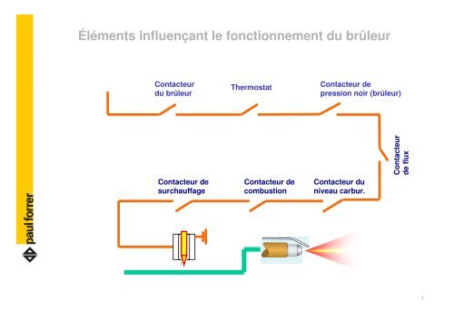 TÃ©lÃ©charger PDF - Paul Forrer AG