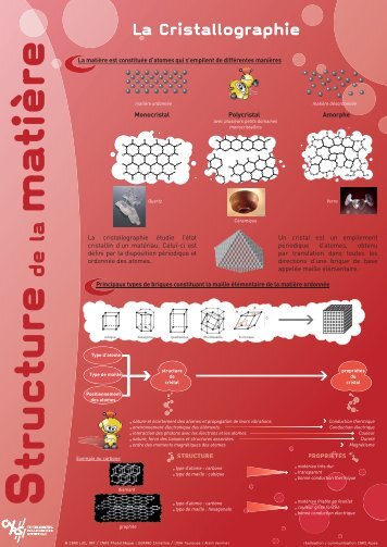 Poster structure matière- version 25 sept.indd - CNRS