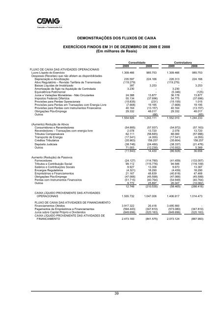 BALANÃƒÂ‡O GT FINAL_Revisadox - Cemig