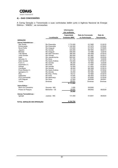 BALANÃƒÂ‡O GT FINAL_Revisadox - Cemig