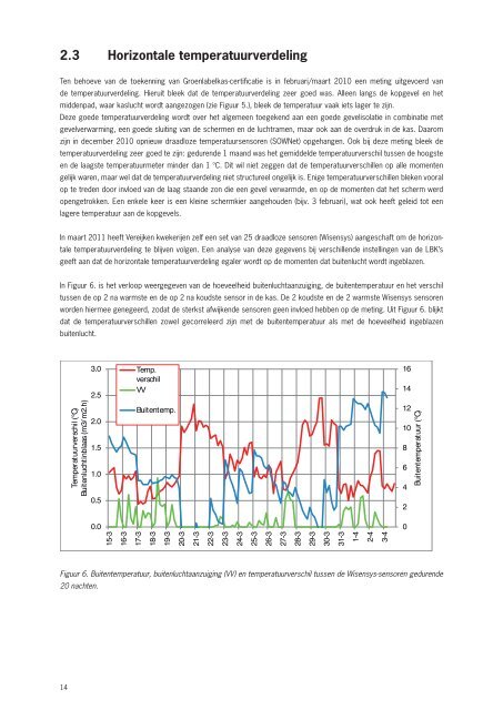 Het Nieuwe Telen bij Vereijken - Energiek2020