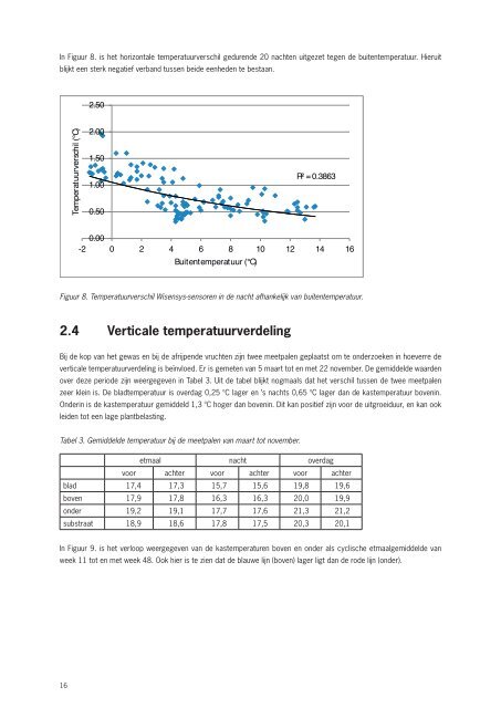 Het Nieuwe Telen bij Vereijken - Energiek2020