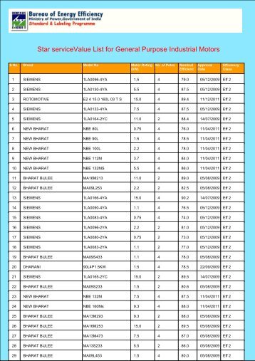 Star serviceValue List for General Purpose Industrial Motors