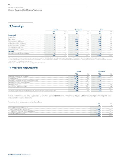 Consolidated financial statements - Rolls-Royce