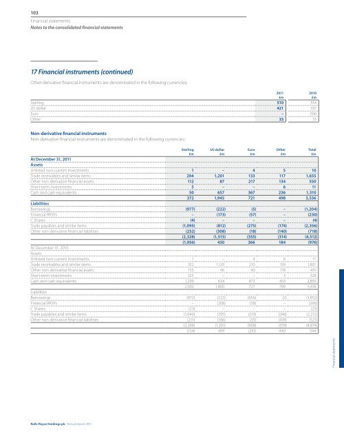 Consolidated financial statements - Rolls-Royce