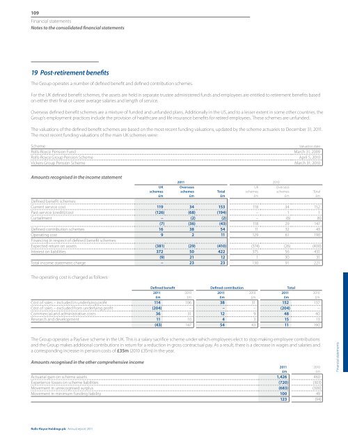 Consolidated financial statements - Rolls-Royce