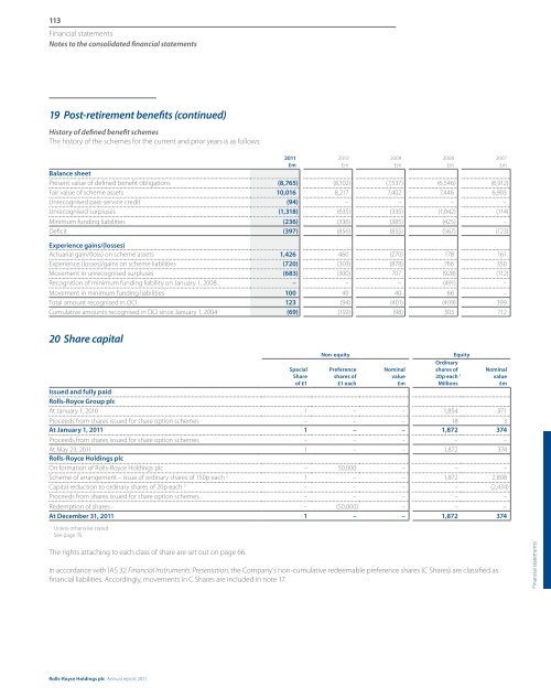 Consolidated financial statements - Rolls-Royce