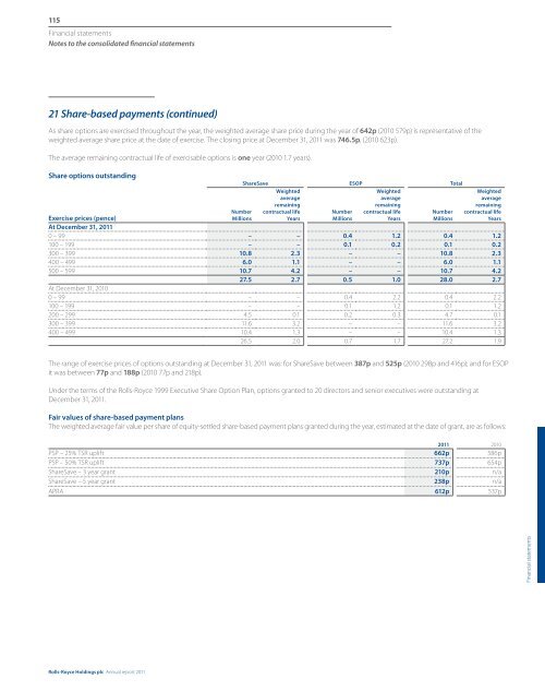 Consolidated financial statements - Rolls-Royce