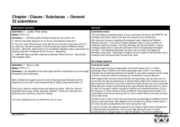 Chapter / Clause / Subclause Ã¢Â€Â“ General 22 submitters - Waikato ...
