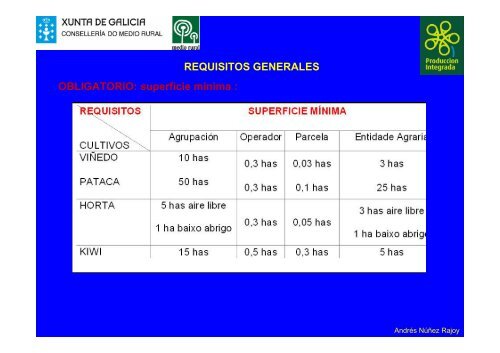 La producciÃ³ integrada a GalÃ­cia A produciÃ³n integrada ... - Embrapa